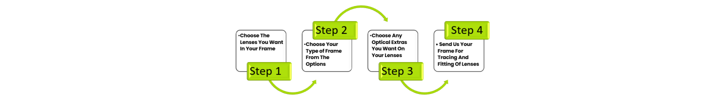 Prescription Lens Replacement Online And New Lenses Old Frames