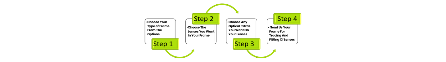 Replace Lenses in Your Existing Frames Australia | 4 Eyes Optical